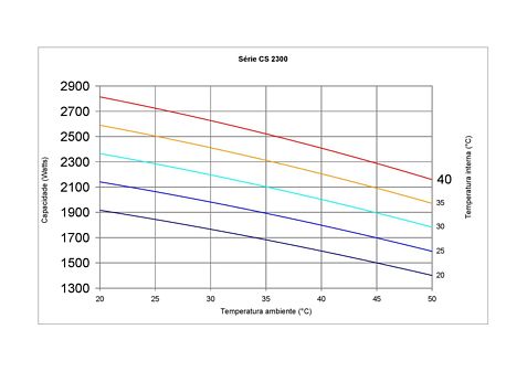 CS1300