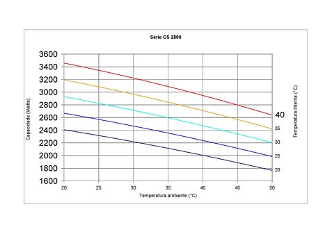 CS1300
