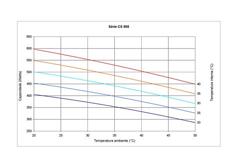 CS500