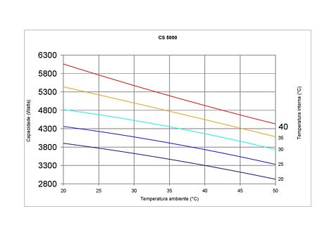 CS1300